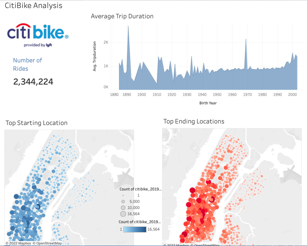 CitiBike